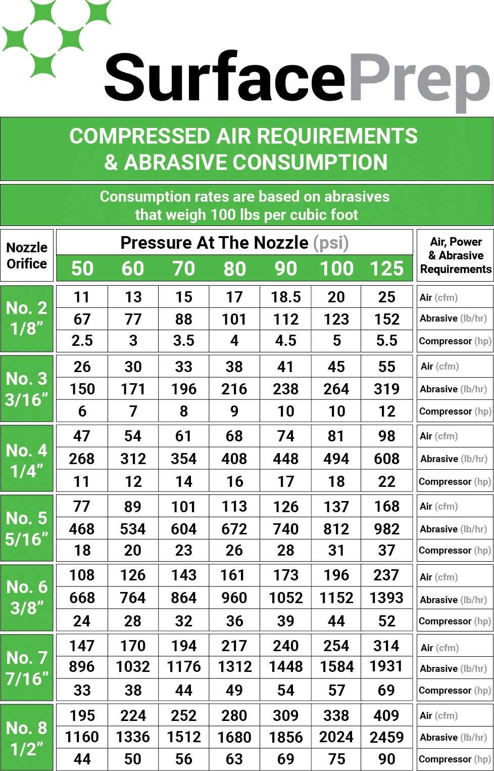 Chart for compressed air requirements