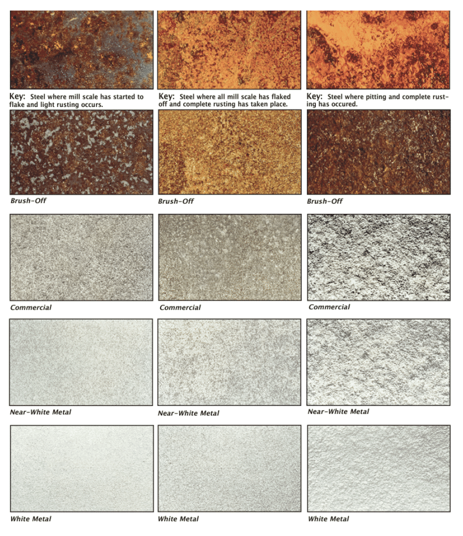 Chart of steel surfaces in varying conditions