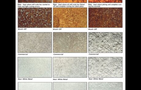 Close up of steel surfaces