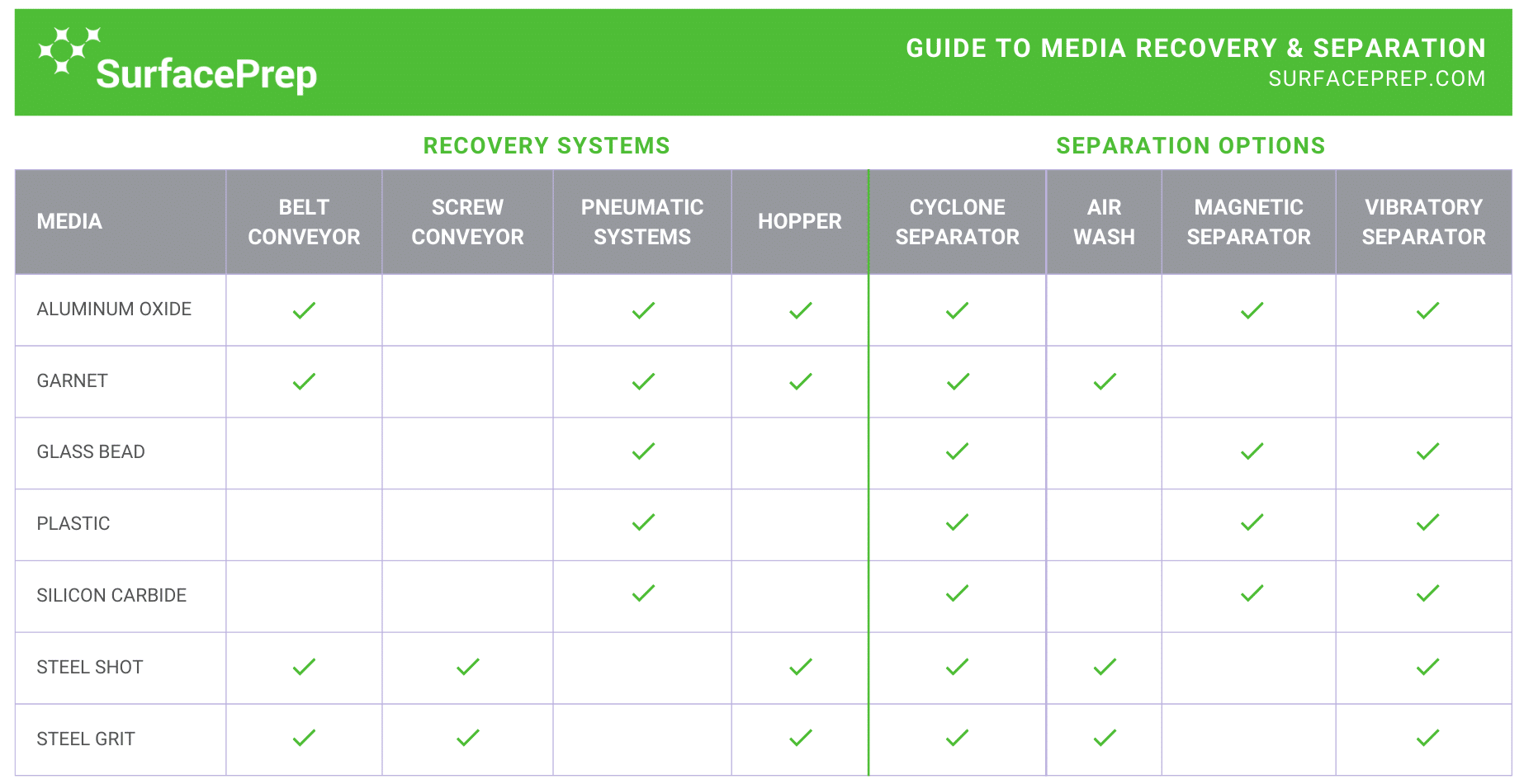 Media Recovery & Separation Guide (7)
